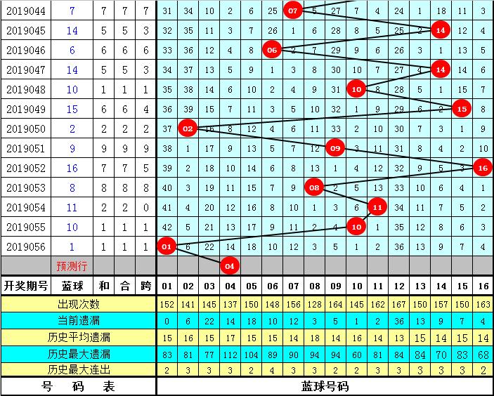 今日双色球42期开奖揭晓，幸运数字的碰撞与期待，双色球42期开奖揭晓，幸运数字的碰撞与期待