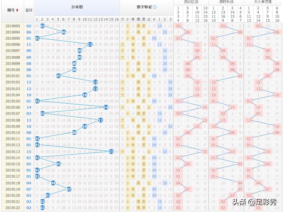 双色球近期开奖号码结果公布，双色球最新开奖号码揭晓，精彩瞬间不容错过