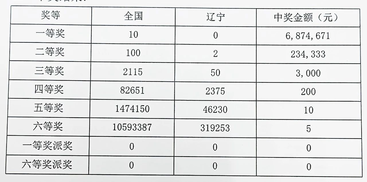 山西彩民喜迎双色球2019105期头奖，5注大奖花落同地，山西彩民同地中得双色球2019105期5注头奖