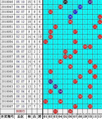 2018068期双色球开奖揭晓，梦想与幸运的碰撞，双色球2018068期开奖揭晓，梦想与幸运的璀璨碰撞