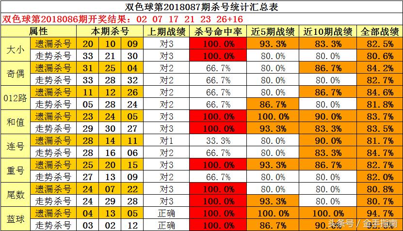 2018087期双色球开奖结果揭晓，梦想与幸运的碰撞，2018087期双色球开奖，梦想与幸运的璀璨碰撞