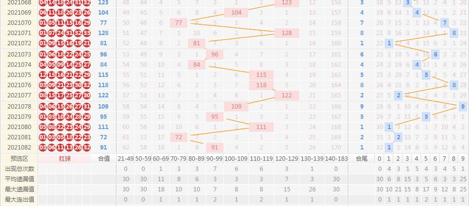探索双色球红蓝基本走势图，揭秘彩票背后的数字奥秘，双色球红蓝基本走势图揭秘，解锁彩票背后的数字奥秘