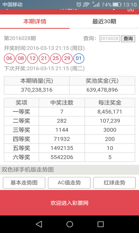 澳门六开彩，15期开奖结果深度解析与趋势探讨，澳门六开彩15期开奖深度解析与未来趋势探讨