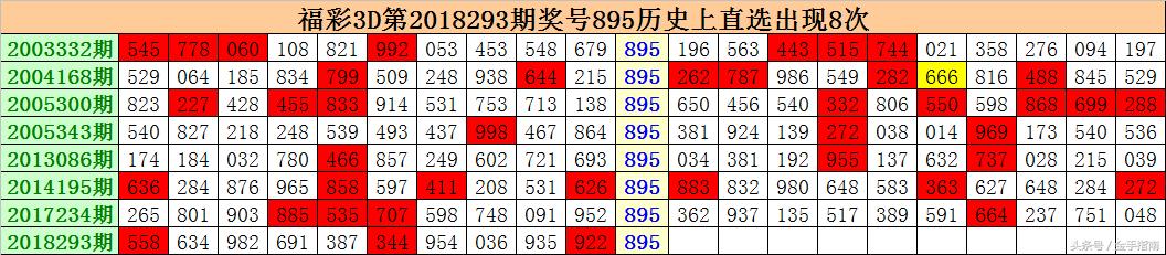 福彩3D，揭秘中奖概率的背后真相，揭秘福彩3D中奖概率的背后真相