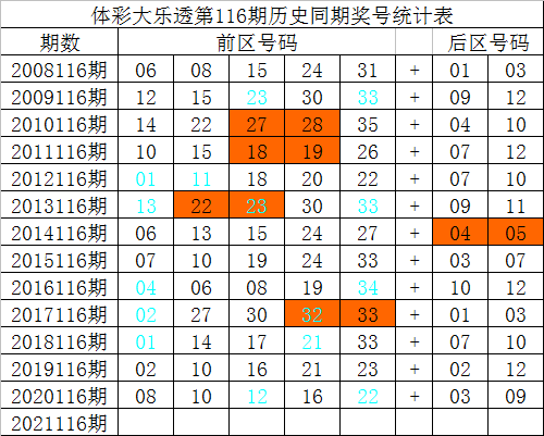 彩票必出两码组合