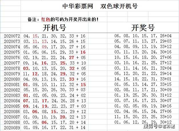 试机号与金码