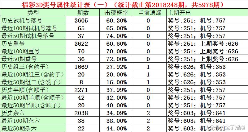 福彩3D出号规律精华版，揭秘数字背后的奥秘，揭秘福彩3D出号规律，数字背后的奥秘