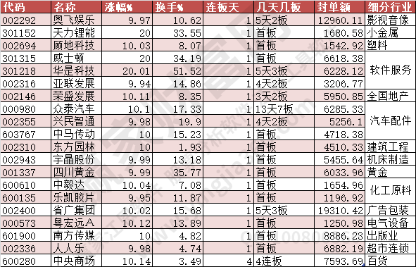 2023年7月19日，揭秘彩票开奖的神秘时刻，揭秘2023年7月19日彩票开奖的神秘时刻