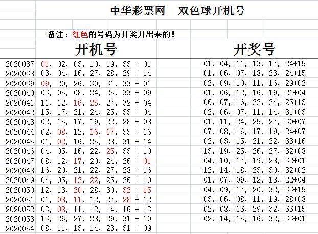 探索双色球，揭秘顺序开奖结果的奥秘，双色球开奖顺序的奥秘，深度探索与揭秘