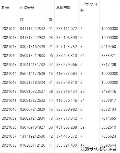 2021年双色球112期开奖结果深度解析与查询指南，2021年双色球112期开奖结果深度解析与查询全攻略