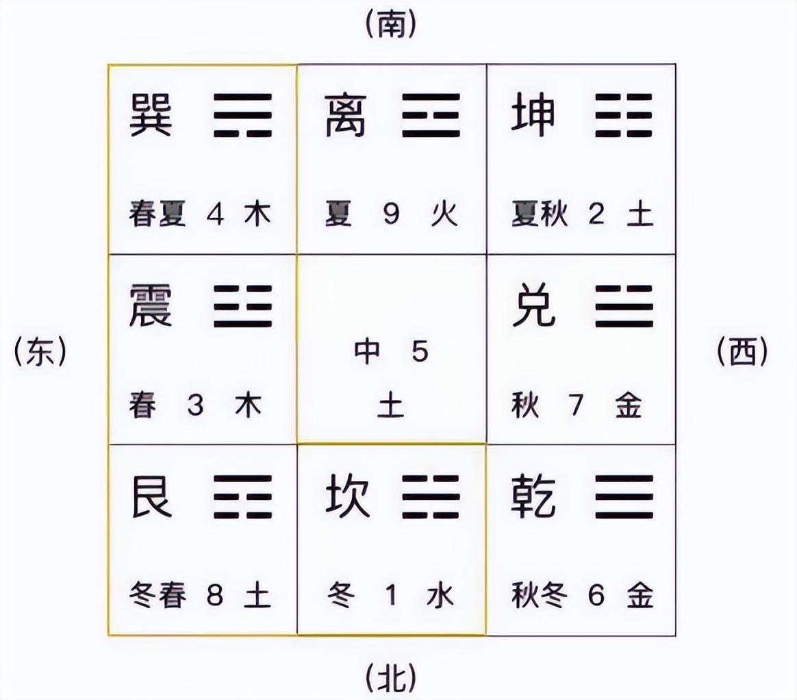 奇门遁甲在线排盘解析，探寻古代智慧与现代科技的完美融合，奇门遁甲在线排盘解析，古代智慧与现代科技的完美融合之旅