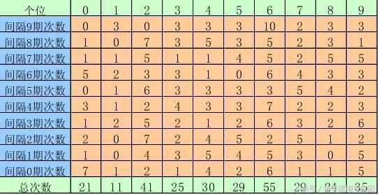 排列三今日129期，晒票盛宴，揭秘数字奥秘，揭秘数字奥秘，排列三今日129期晒票盛宴