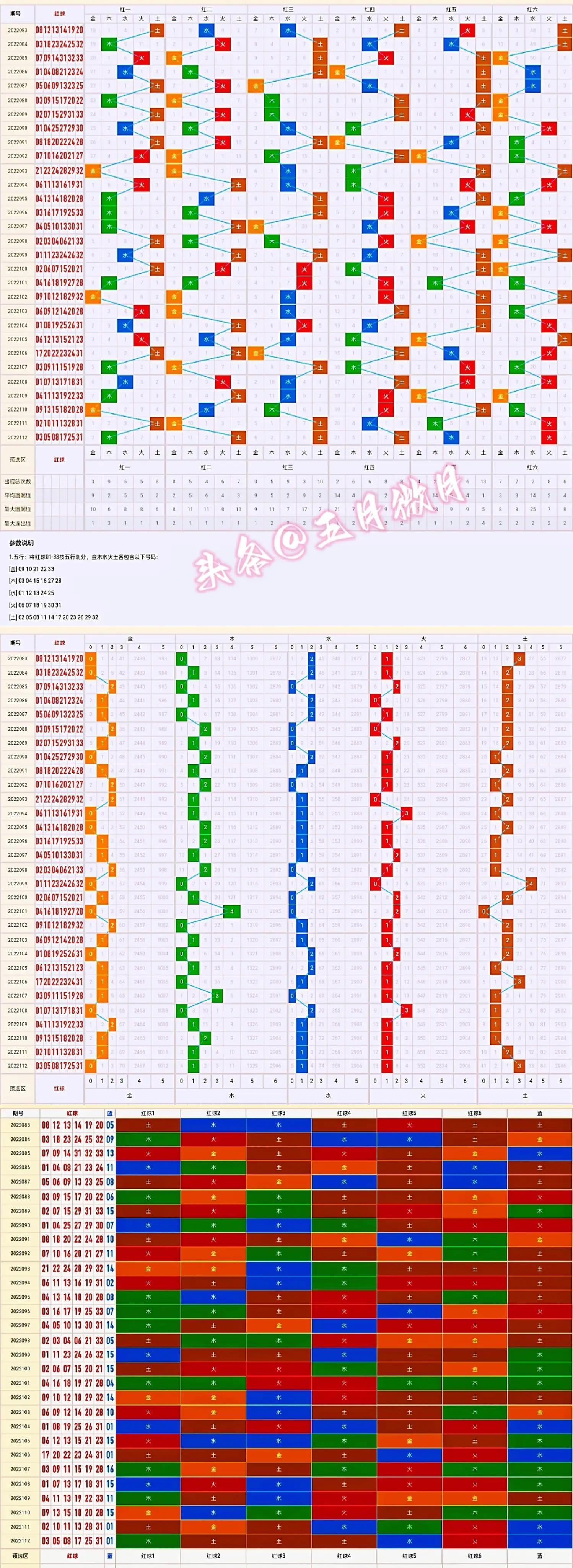 探索双色100期开奖结果走势图，数字背后的奥秘与趋势分析，双色100期开奖结果走势图，数字背后的奥秘与趋势分析