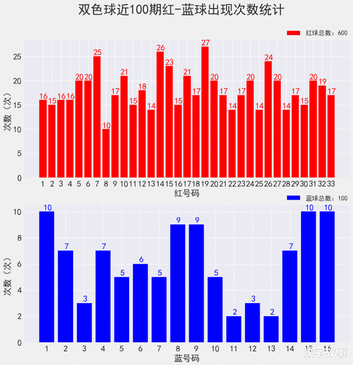 探索双色球近20期开奖结果，数字背后的奥秘与趋势分析，双色球20期开奖数据深度剖析，数字背后的奥秘与趋势分析