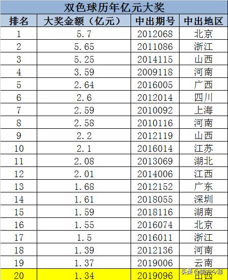 探索双色球奥秘，精选列表彩吧论坛的深度分析，双色球奥秘揭秘，精选列表彩吧论坛的深度分析