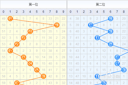 2019年双色球走势图带连线图，解析与预测，2019年双色球走势图解析与预测，带连线图详解