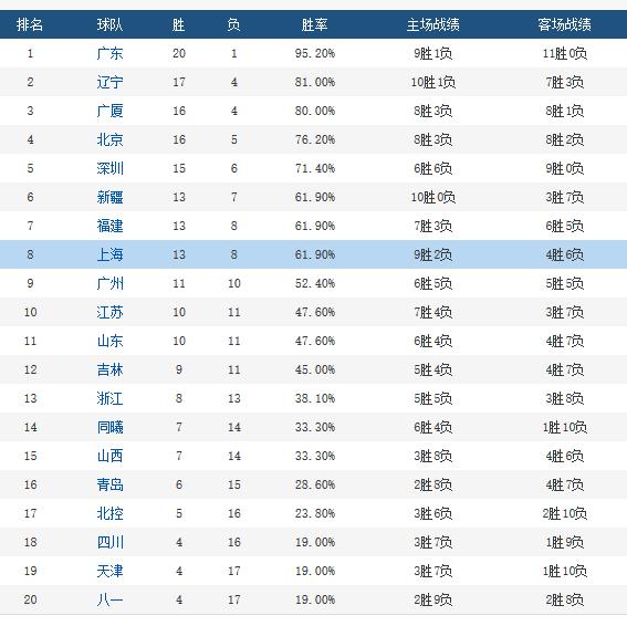 辽宁11选5走势图，透视数字背后的奥秘，辽宁11选5走势图，揭秘数字背后的奥秘