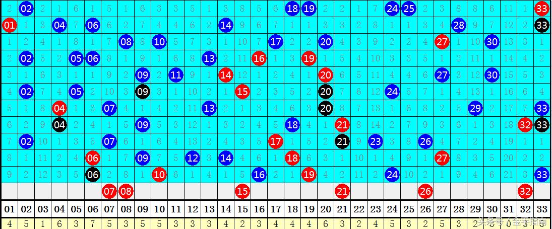 探索双色球88期开奖结果，揭秘数字背后的奥秘，揭秘双色球88期开奖结果，数字背后的奥秘