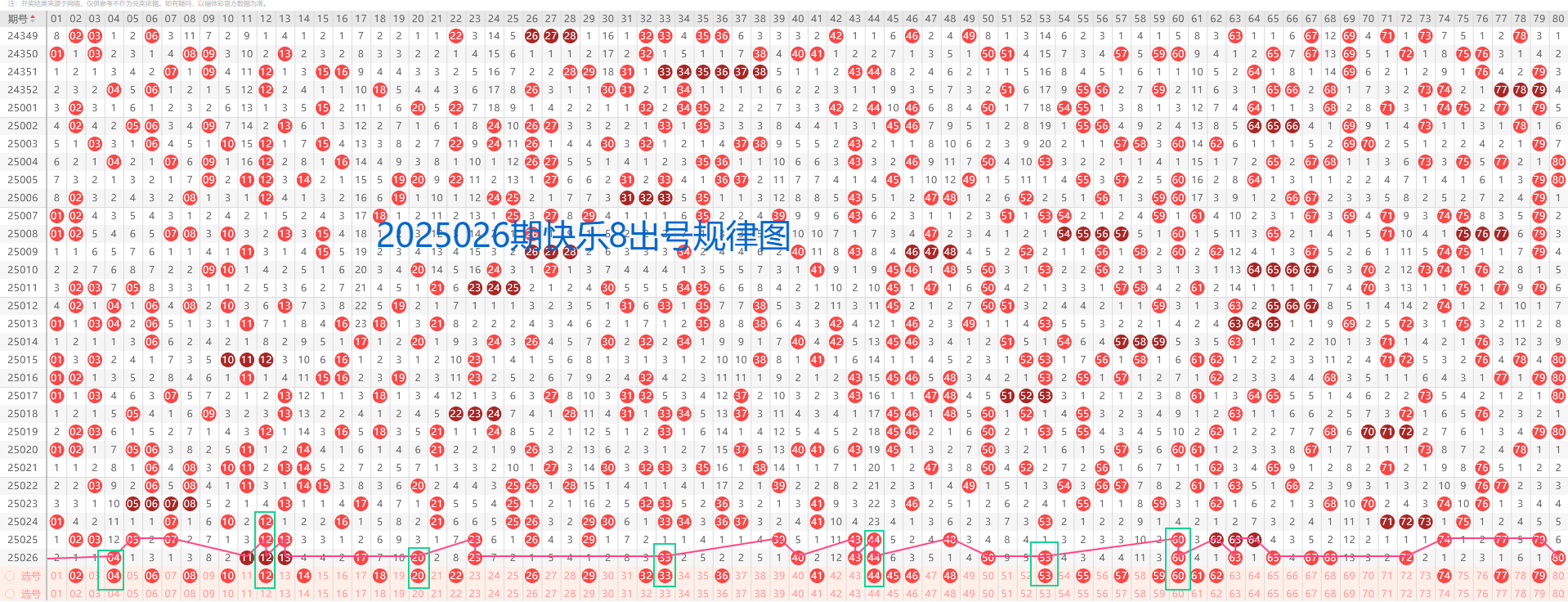 探索综合分布大乐透走势图，揭秘数字背后的奥秘，揭秘综合分布大乐透走势图，数字背后的奥秘探索