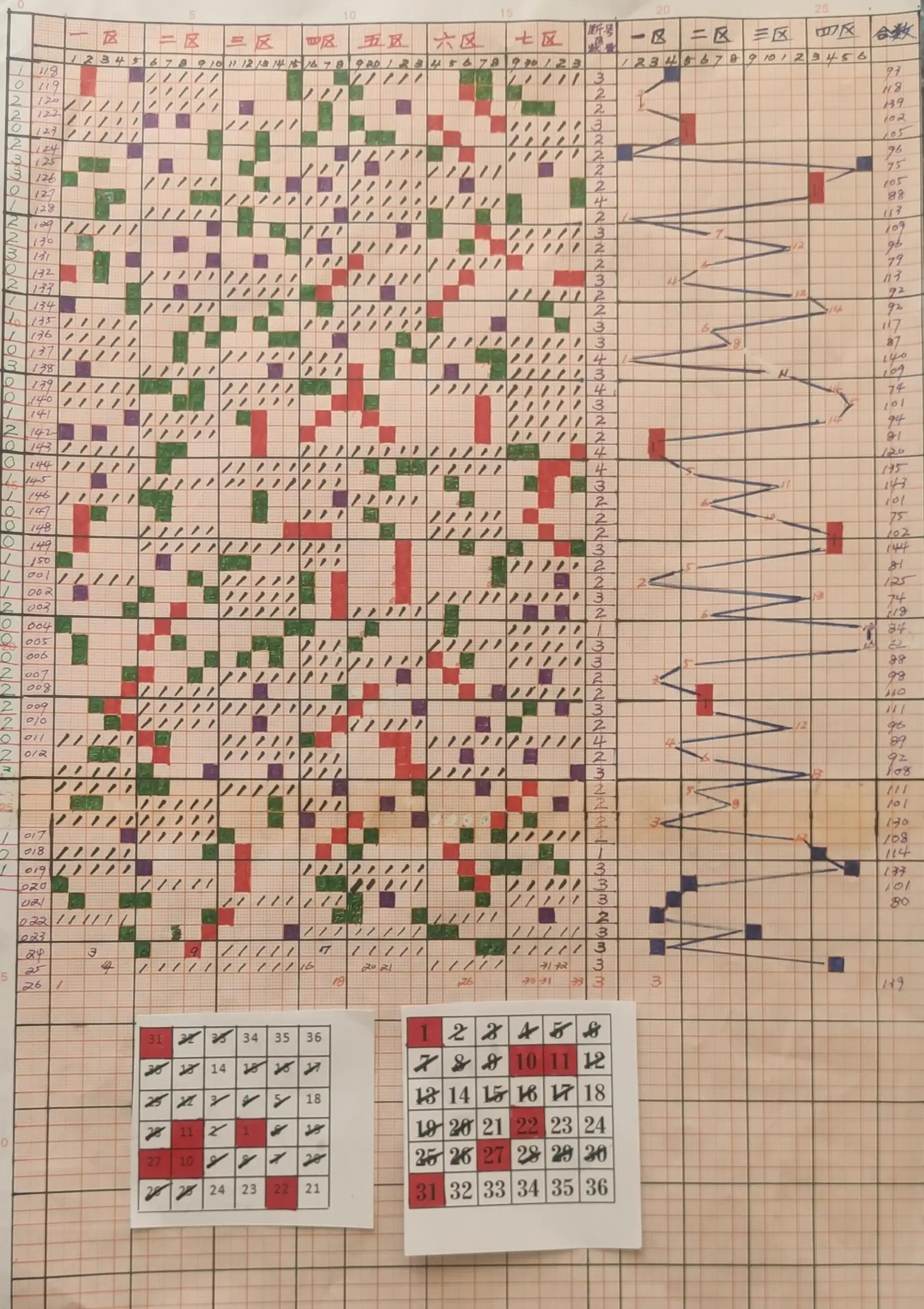 探索双色球杀号预测的奥秘，科学理性与概率的较量，双色球杀号预测，科学理性与概率的较量
