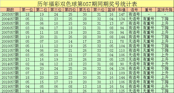 2021057期双色球号码开奖结果揭晓，梦想与幸运的碰撞，双色球2021057期开奖结果，梦想与幸运的碰撞