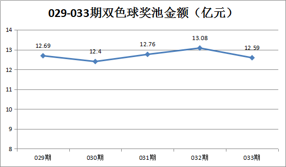 3D基本走势图（专业版）解析，近500期双色球开奖结果深度分析，深度剖析，基于近500期双色球开奖结果的3D基本走势图（专业版）解析