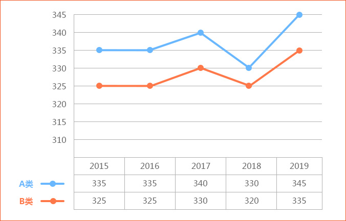 3D基本走势图（专业版）解析，近200期双色球数据分析，双色球200期3D基本走势图（专业版）深度解析