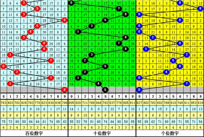 3D基本走势图（专业版）近200期新浪，深度解析与未来趋势预测，深度解析3D基本走势图（专业版）近200期新浪数据，未来趋势预测与洞见