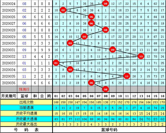 浙江风采机选，双色球周四走势图深度解析与策略指南，浙江风采机选，双色球周四走势图深度解析与中奖策略指南