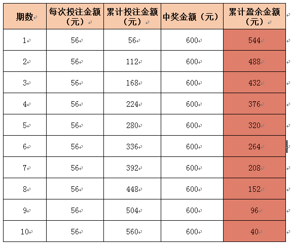 福建体育彩票11选5今日走势分析，理性投注，乐在其中，福建体育彩票11选5今日走势解析，理性投注，乐享其中