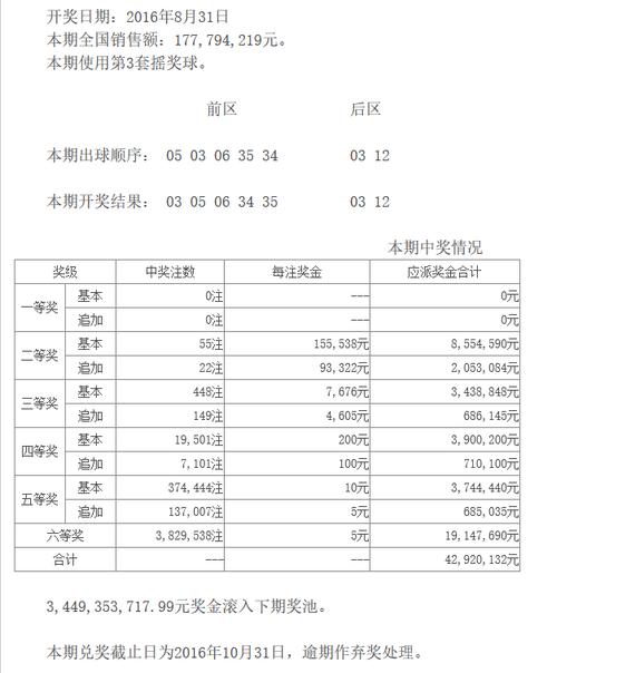 2019105期大乐透开奖结果揭晓，幸运数字背后的故事与期待，揭秘2019105期大乐透开奖结果，幸运数字背后的故事与期待