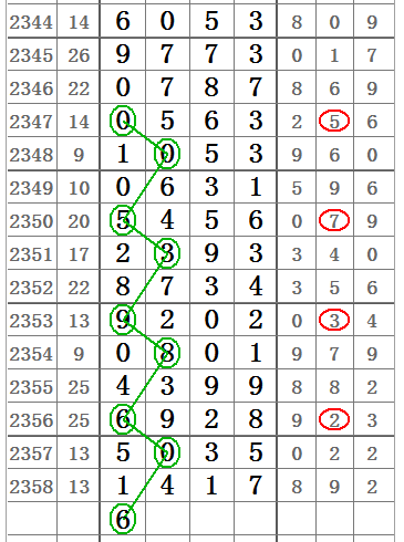 幸运数字 第8页