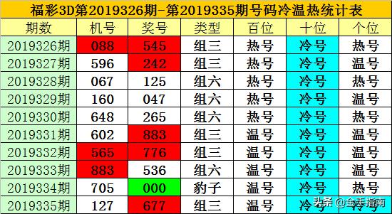 福彩3D，今天开机号、关注号与对应号的奥秘，揭秘福彩3D，今天开机号、关注号与对应号的奥秘