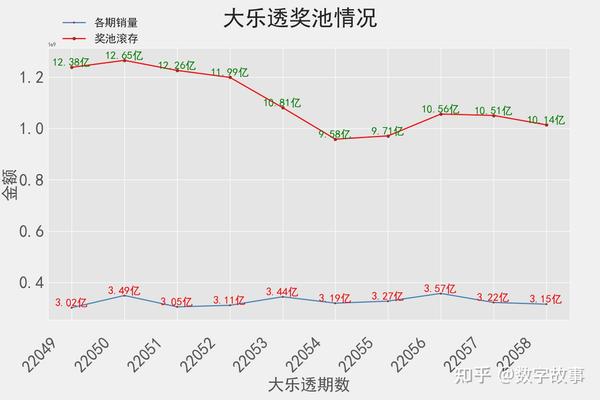 探索中国体育彩票大乐透的历史轨迹，开奖结果查询的深度解析，中国体育彩票大乐透，历史轨迹与开奖结果深度解析