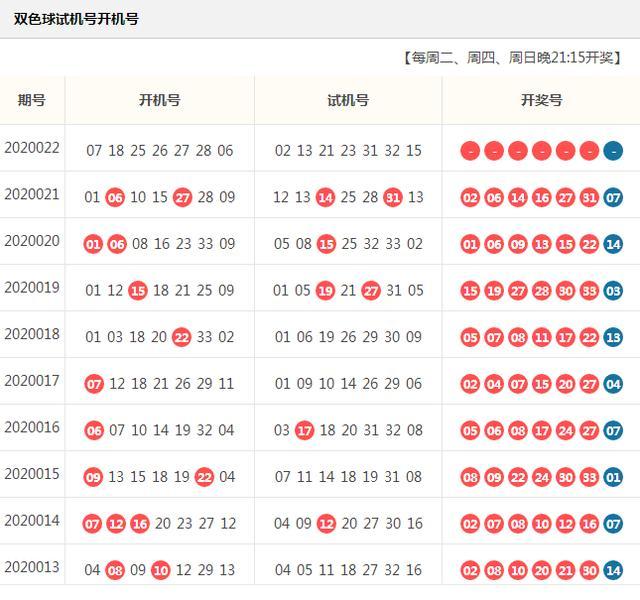 2020年双色球2020022期开奖揭晓，梦想与幸运的碰撞，双色球2020022期开奖揭晓，梦想与幸运的璀璨碰撞