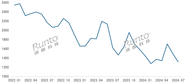 2022年3D走势图带连线图表，深度解析与未来展望，2022年3D走势图，带连线图表的深度解析与未来展望