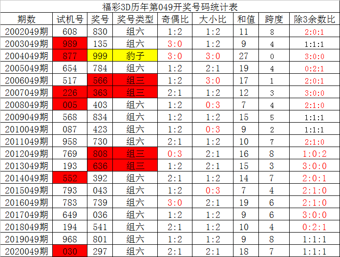 福彩3D，揭秘开机号、试机号与绕胆图，揭秘福彩3D，开机号、试机号与绕胆图