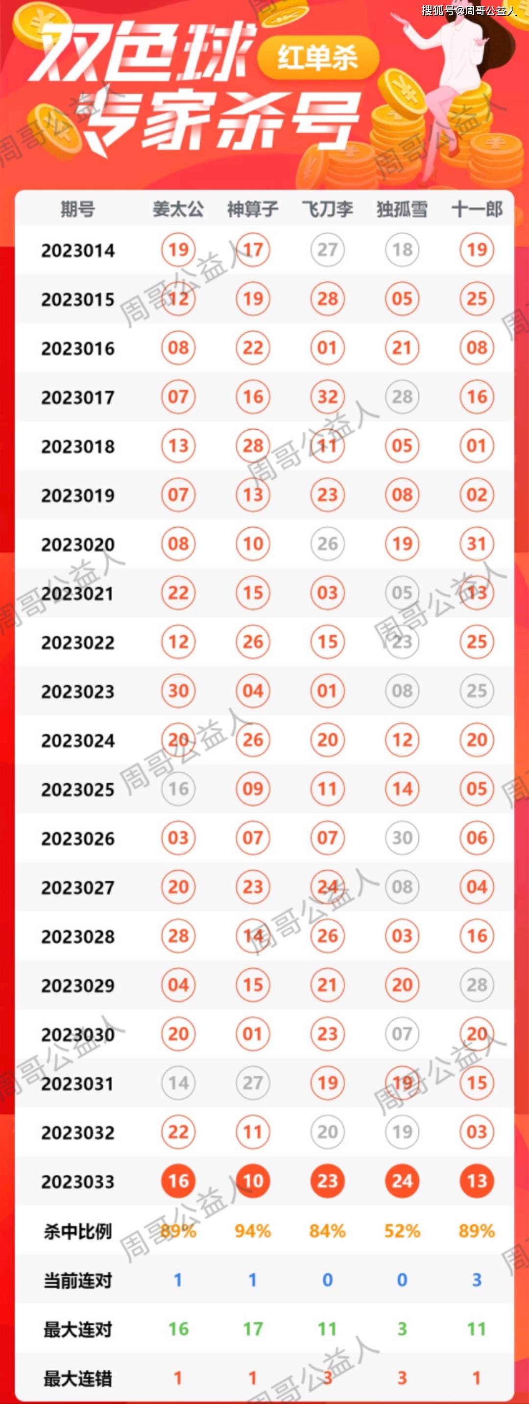 2023年福彩双色球过年期间停售时间全解析，购彩者的温馨指南，2023年福彩双色球过年期间停售时间及购彩者指南