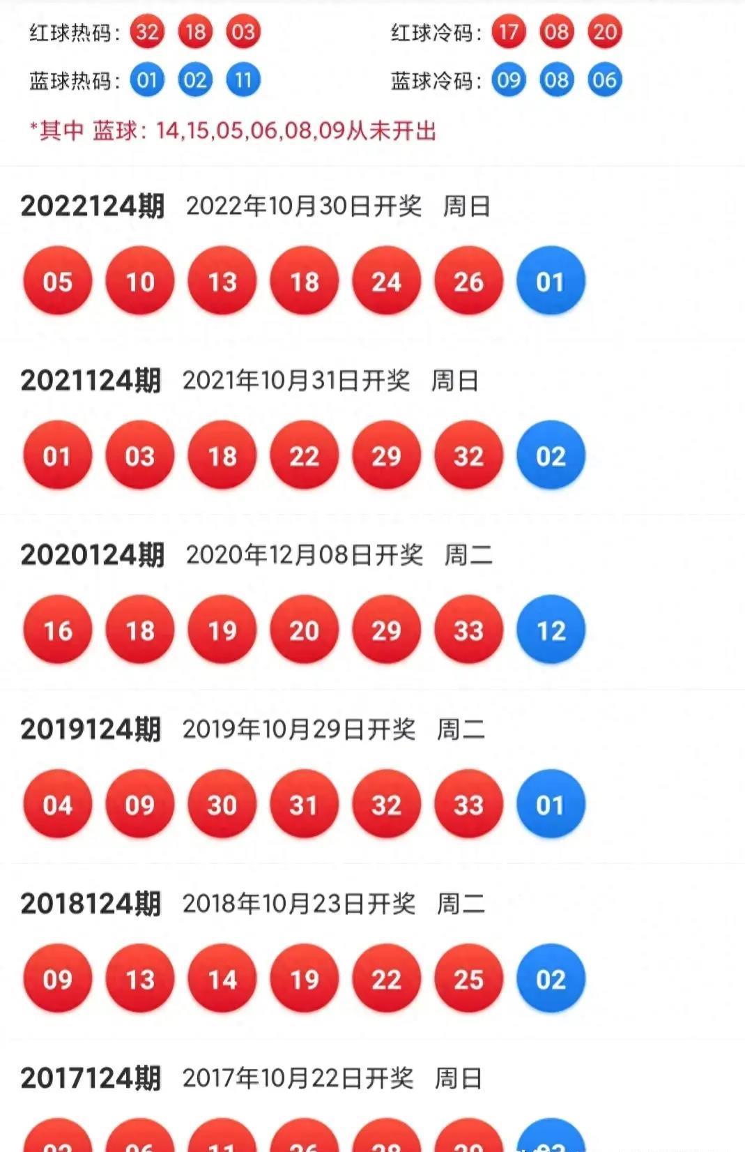 福彩双色球121期开奖结果揭晓，梦想与幸运的碰撞，福彩双色球121期开奖揭晓，梦想与幸运的璀璨碰撞