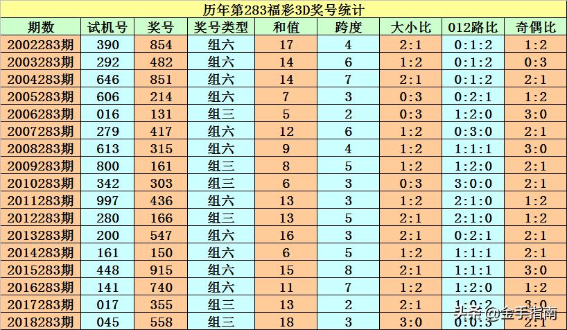 今晚3D最佳和值推荐，揭秘彩票中的数学与运气，揭秘3D彩票最佳和值，数学与运气的碰撞