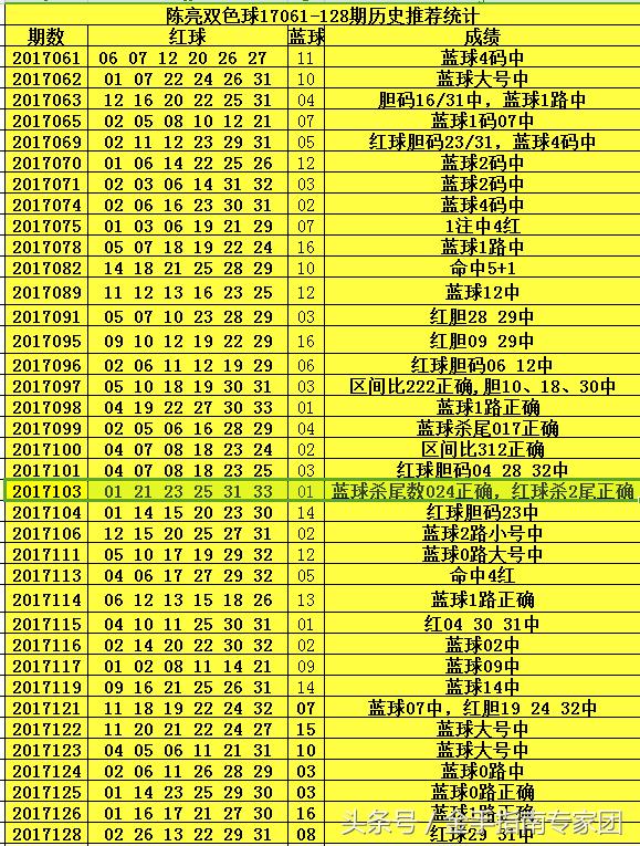 2018年双色球103期，梦想与幸运的碰撞，2018年双色球103期，梦想与幸运的璀璨碰撞