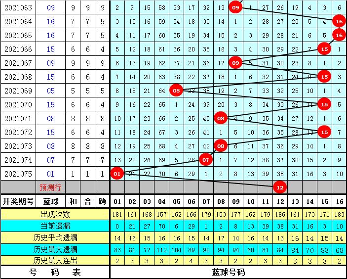 探秘双色球2021076期，开奖号码背后的数字奥秘，揭秘双色球2021076期，开奖号码背后的数字奥秘