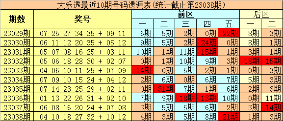 大乐透杀号定胆500预测，科学分析与智慧选号的完美结合，科学预测与智慧选号，大乐透500期杀号定胆策略