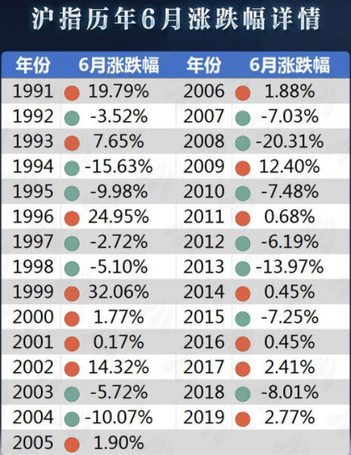 双色球2003057