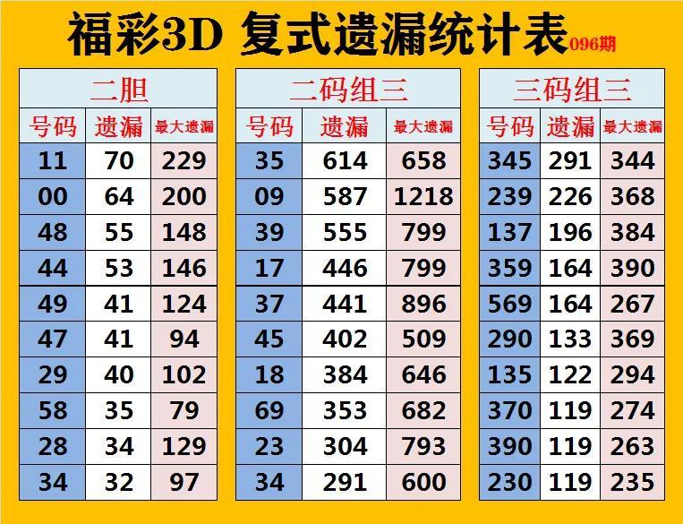 2022096期福彩3D开奖结果揭晓，梦想与幸运的碰撞，福彩3D 2022096期开奖结果，梦想与幸运的璀璨碰撞