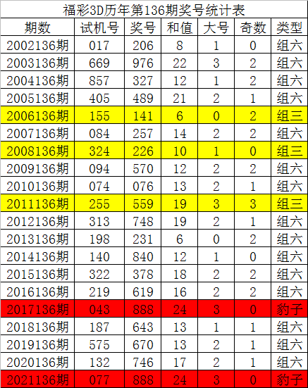 福彩2021013期开奖号码，揭秘幸运背后的数字奥秘，揭秘福彩2021013期开奖号码，数字背后的幸运奥秘