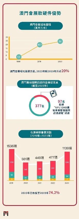 澳门网站资料2021，探索澳门新风貌的数字门户，2021澳门网站资料，解锁澳门新风貌的数字门户