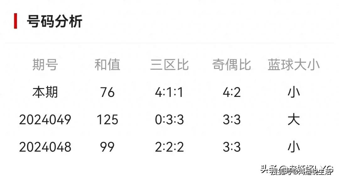 双色球053期历史同期汇总，揭秘号码走势与选号策略，双色球053期历史同期号码走势与选号策略揭秘