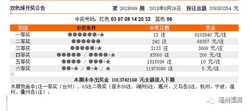 历史开奖回顾