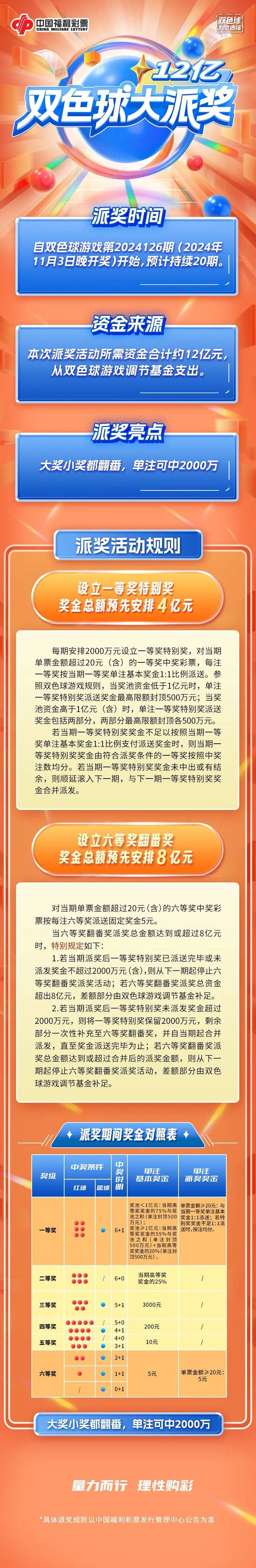 福利彩票双色球与3D游戏，规则解析与玩法指南，双色球与3D游戏，福利彩票的规则解析与玩法指南